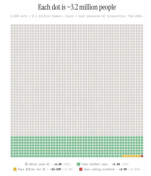 Boiling the Ocean - We’re Unbelievably Early