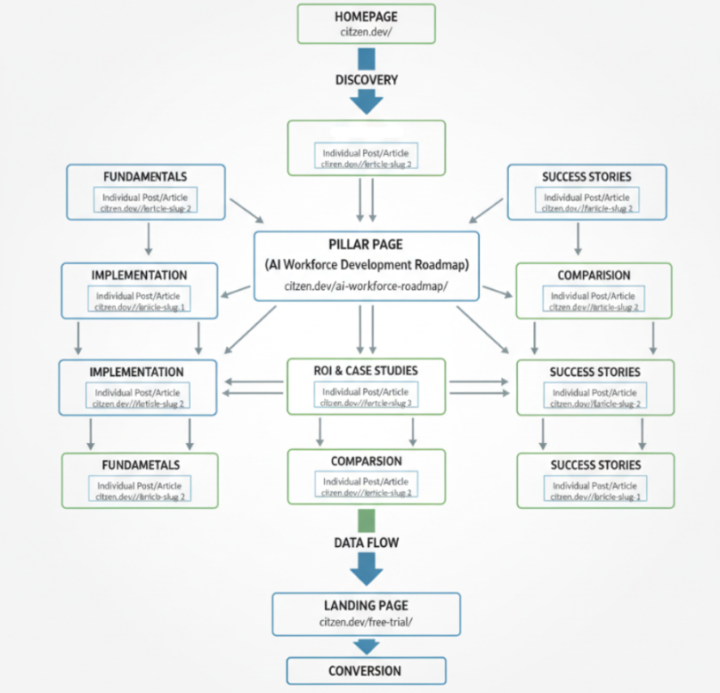 How AI Hunts (GEO/AEO/SEO) - Search Engines 2026