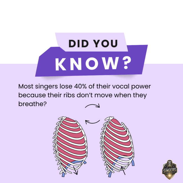 Did You Know Your Breathing Limits Your Voice? 👀