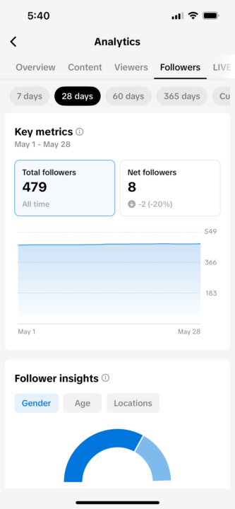 Value of consistency 