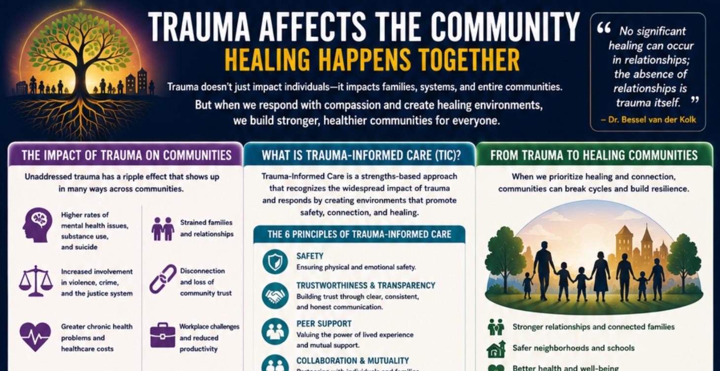 Trauma-Informed Care for the Community