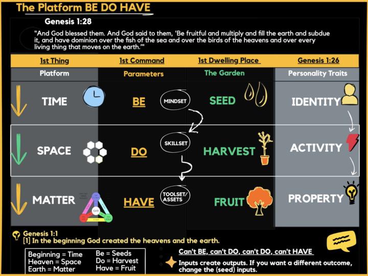 THE FORMULA 🌎 BE, DO, HAVE! 