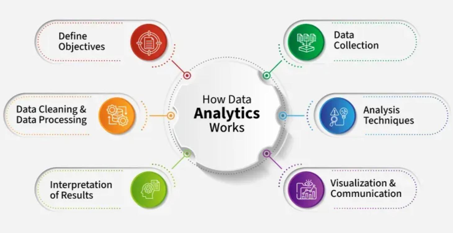 Data Analytics (FREE)