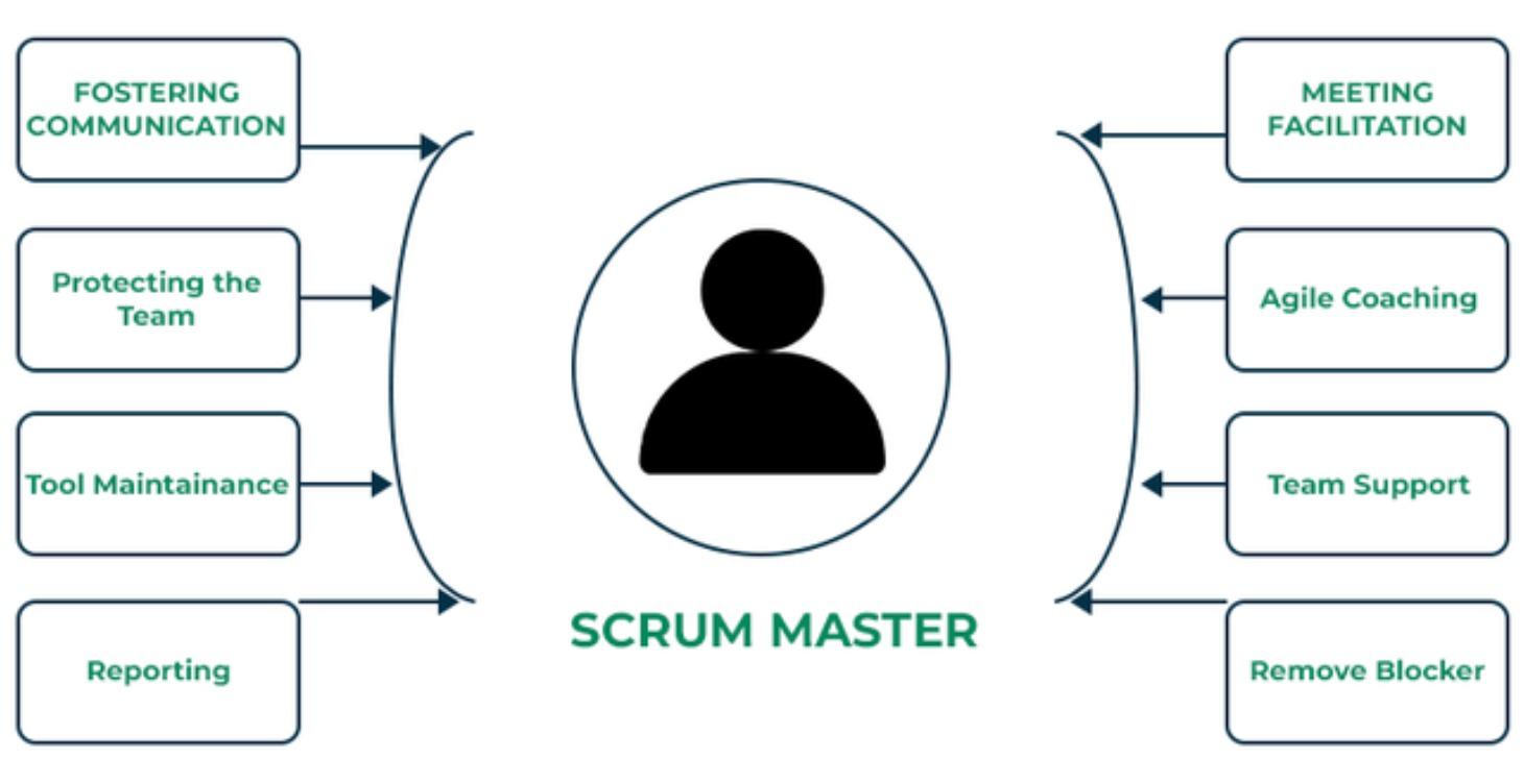 Scrum Master - Knowledge Hub