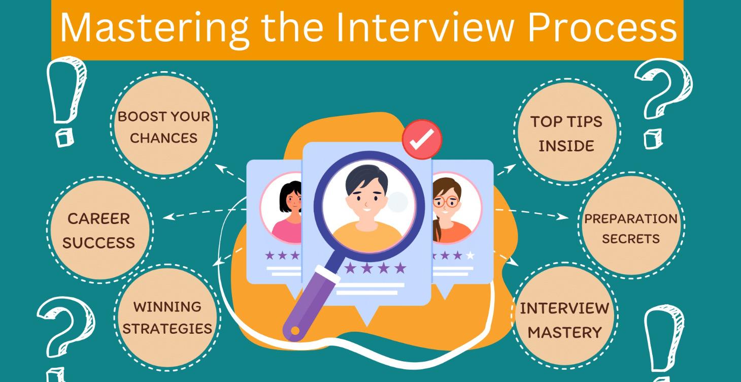 Interview Preps (FREE)