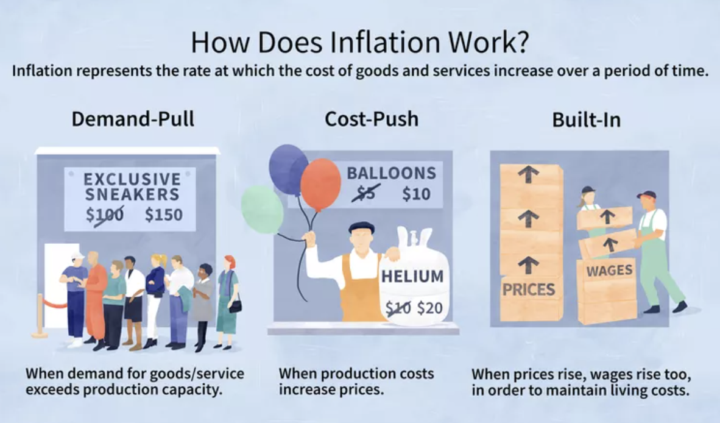 Inflation is a B!T@H 😦