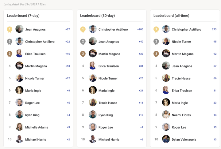 January 23, 2026 featuring Noemi Flores, Compass Real Estate 