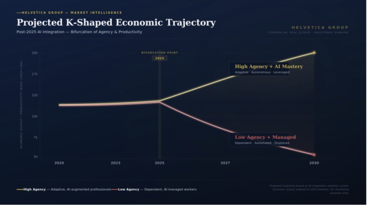 The K-Shaped Economy Is Back — And This Time, AI Is Drawing the Line