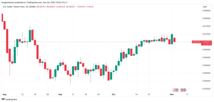 Bot Forex