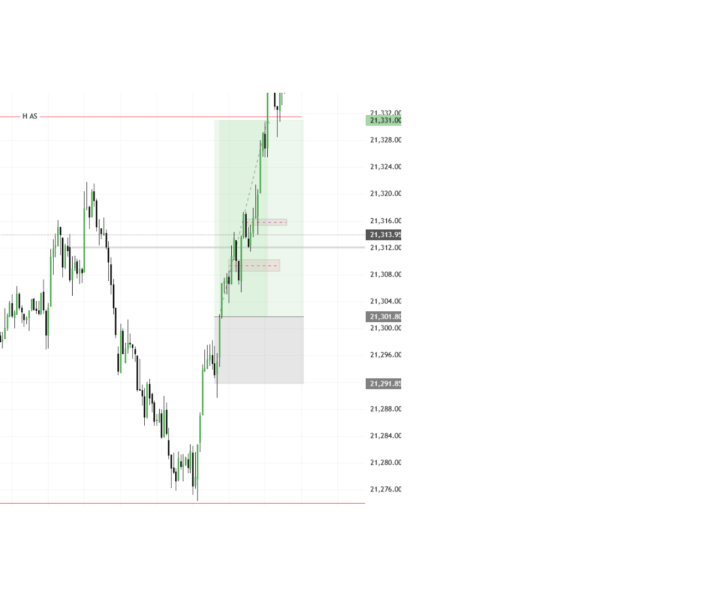 Mình xin phép recap lệnh trade demo kk(vẫn đang học nên chưa đủ tự tin để trade tk thật :)