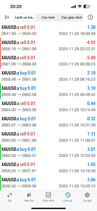 2 lần cắn SL liên tiếp thì có ổn không?