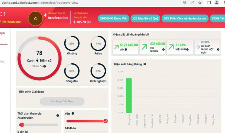Đỗ 3 cái quỹ 100k đô - kèm vài chục k profit