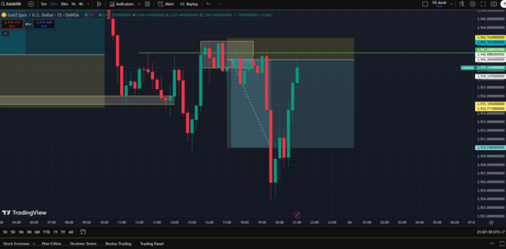 Đã là người Việt Nam thì phải trade VÀNG, đúng ko ae :)))