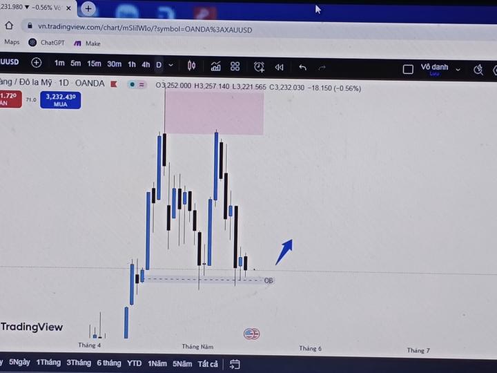 Recap trade EURUSD 14/5/2025