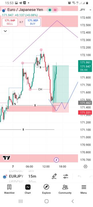 Trade forex