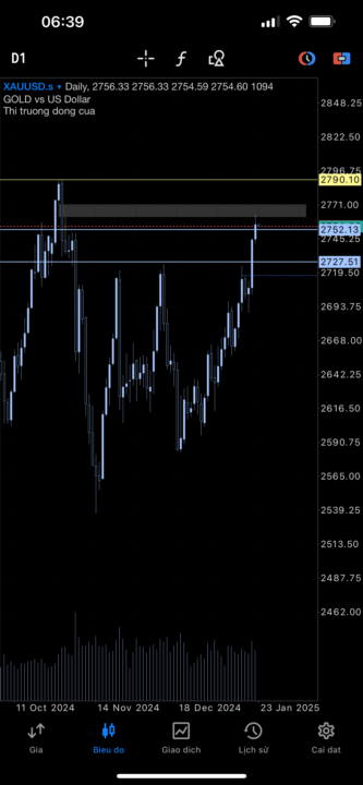 XAUUSD