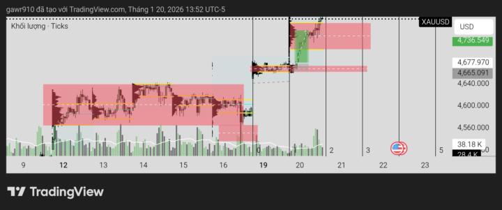 RECAP XAUUSD 20/01/2026