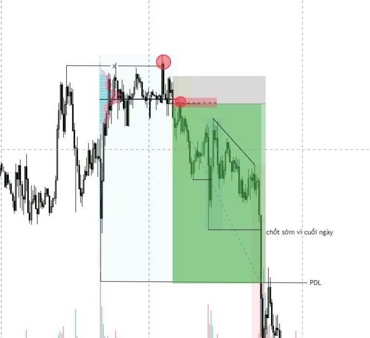 RECAP lệnh USDJBY IN Day trade 
