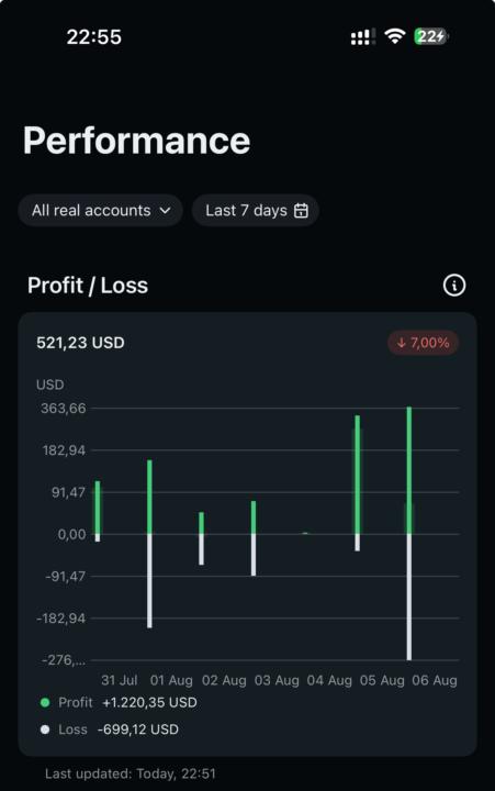 Forex là vua của mọi nghề 