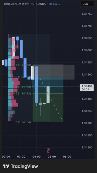 Gbp và HNC