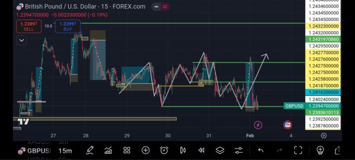 Backtest thử liquidity và CÁI KẾT...