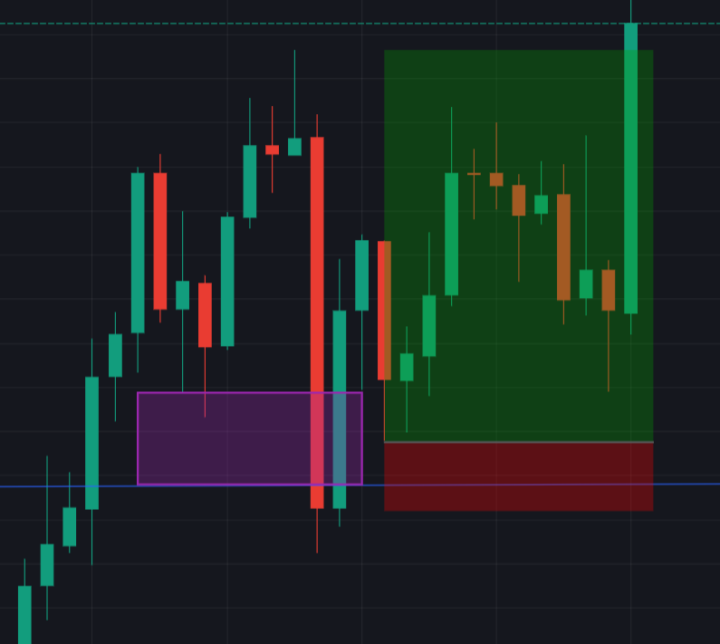Tập tành trading 