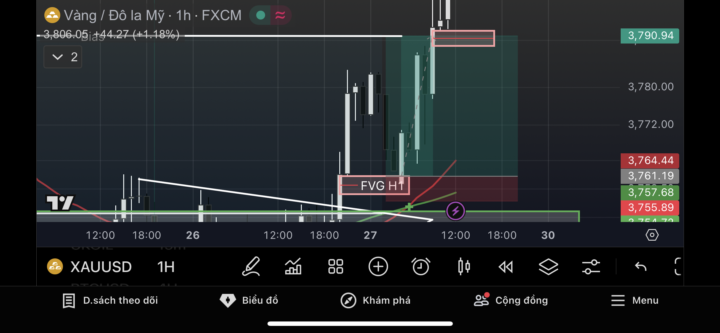 Càng đơn giản càng tốt!