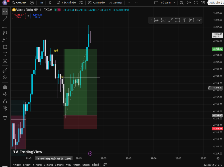 lại fva m1 va volume
