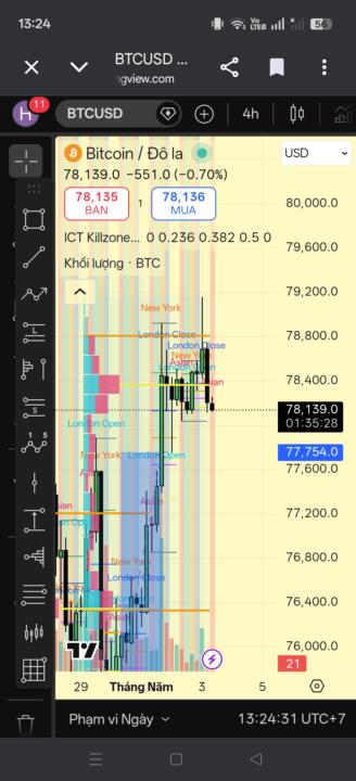  Nay mình có quả kèo trung hạn BTC như sau :