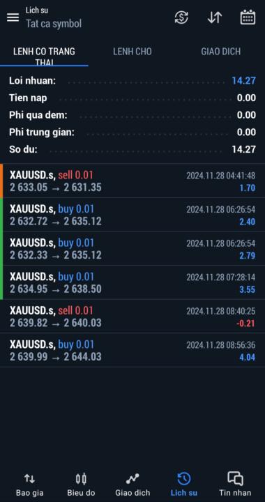 Kỉ luật của trader