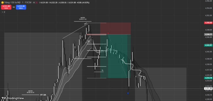 Recap lệnh + 3.7R (nhưng phí spread đã không được khớp trên tk live)