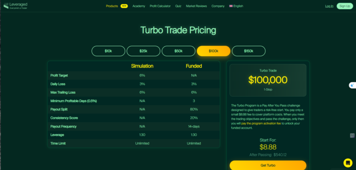 Review 1 Prop Firm ngon cho anh em