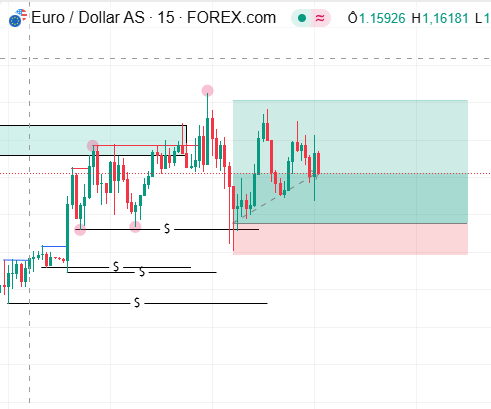 EURUSD