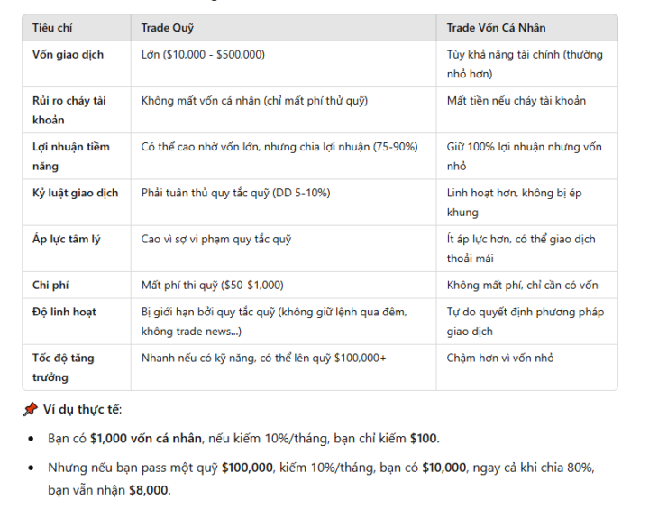 Trade quỹ có đáng không?