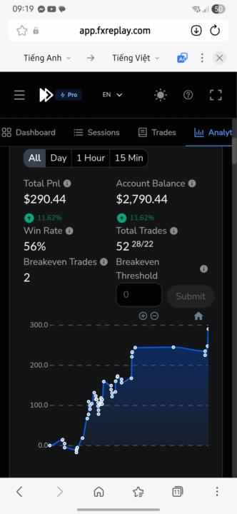 Backtest