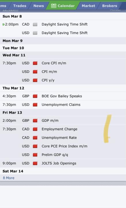 Economic calendar ourlook 2