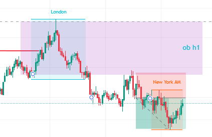 Recap lệnh CADJPY