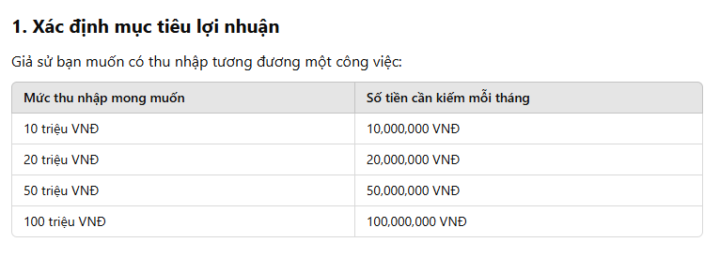 Các mức vốn khi đầu tư forex để có lợi nhuận như khi đi làm