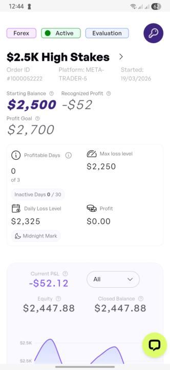 Ngày đầu trade quỹ the5ers 2.5k 