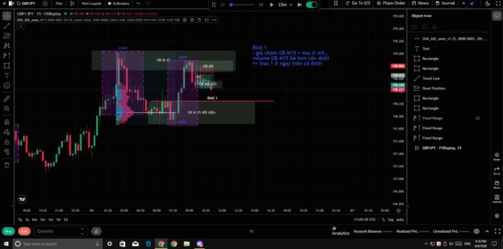 back test 3 - GBPJPY - 06 NOV 24
