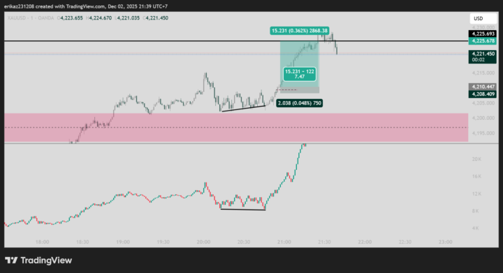 Phân kỳ kín + FVA 
