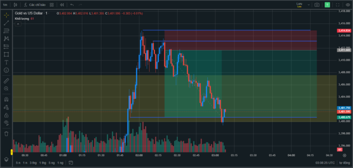 Ngày 3/700 - FROFIT TRADER