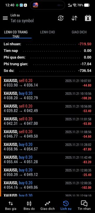 Dành cho trader mới