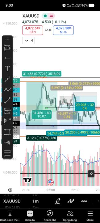 Tất cả chỉ là OB và qtk