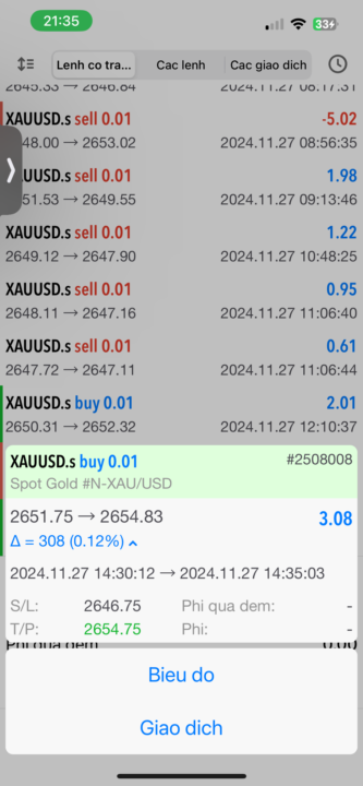 Bạn sẽ luôn chiến thắng trong cuộc chơi này!