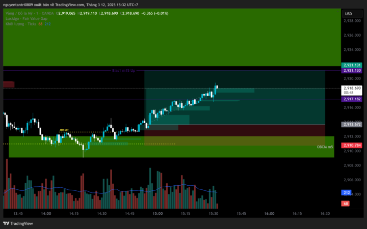 XAUUSD