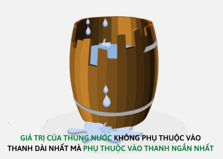 Đừng học phân tích kỹ thuật quá nhiều