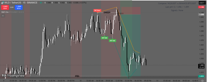 indicator