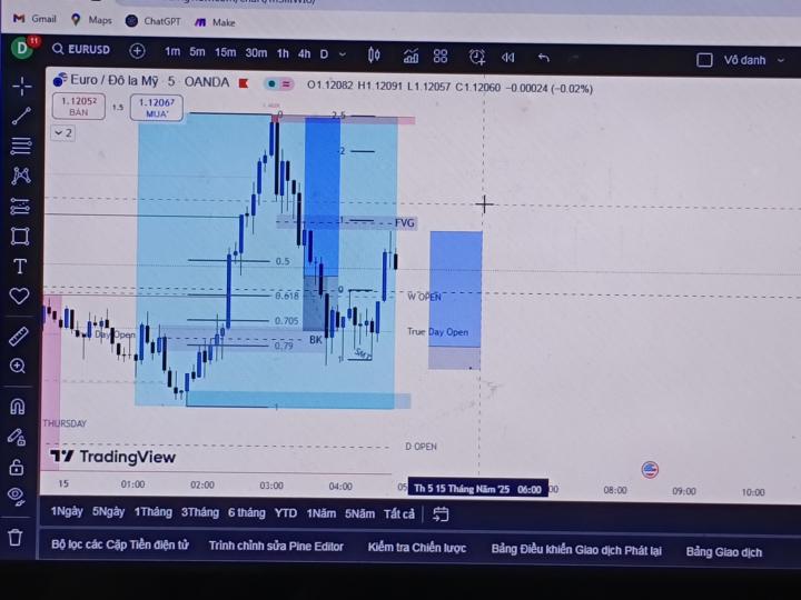 Recap trade EURUSD 15/5/2025