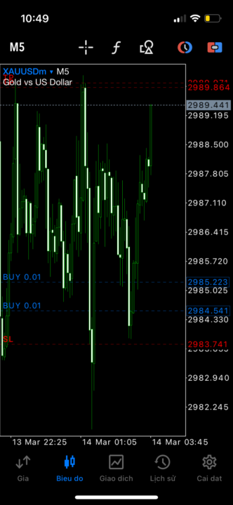 XAUUSD 